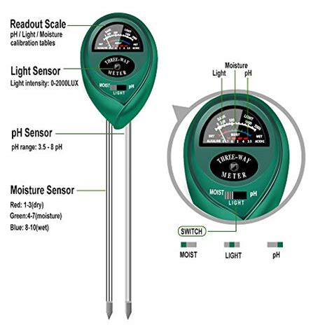 yoyomax soil test kit ph moisture meter|soil humidity meter reviews.